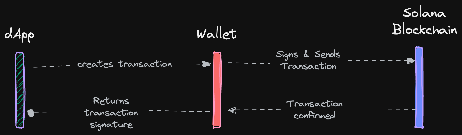 web app to browser wallet diagram